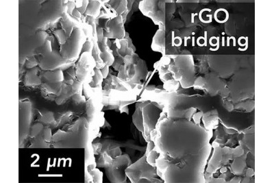 能否通過(guò)增強(qiáng)陶瓷韌性來(lái)提升固態(tài)鋰電池耐久性 能否通過(guò)增強(qiáng)陶瓷韌性來(lái)提升固態(tài)鋰電池耐久性