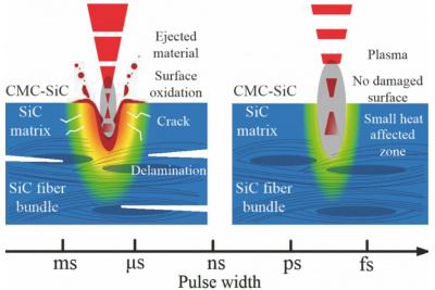 CMC-SiC碳化硅陶瓷基復(fù)合材料激光刻蝕技術(shù) CMC-SiC碳化硅陶瓷基復(fù)合材料激光刻蝕技術(shù)
